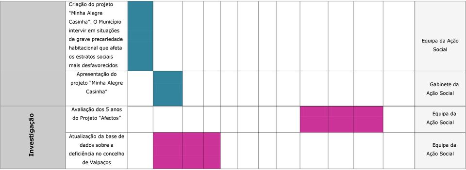 sociais mais desfavorecidos Apresentação do projeto Minha Alegre Casinha Gabinete da Ação