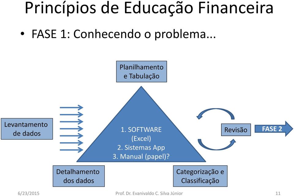 SOFTWARE (Excel) 2. Sistemas App 3. Manual (papel)?