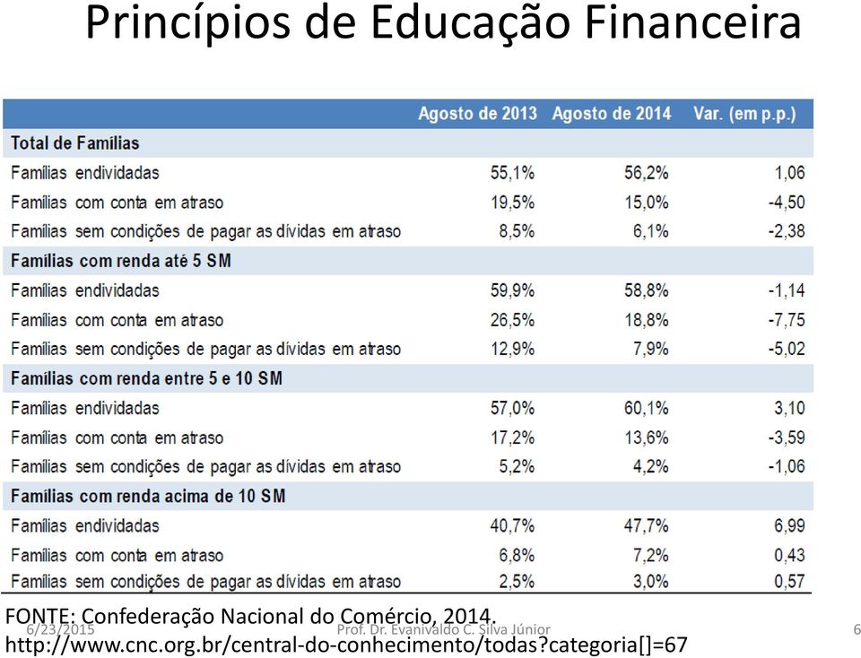 Nacional do Comércio, 2014. http://www.