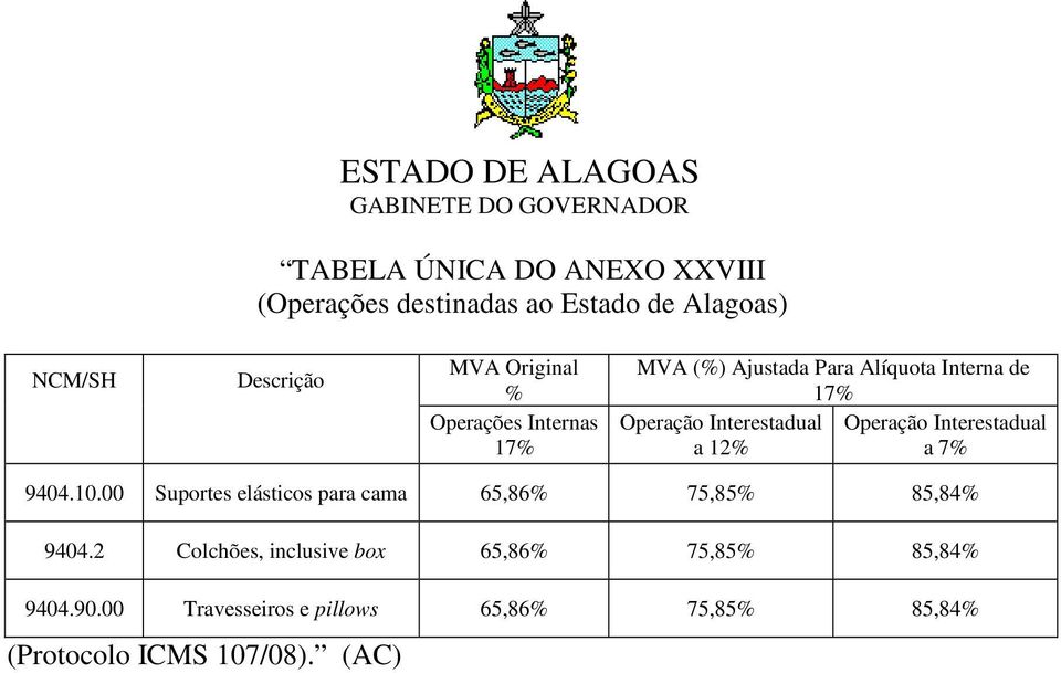 Interestadual a 12% a 7% 9404.10.00 Suportes elásticos para cama 65,86% 75,85% 85,84% 9404.