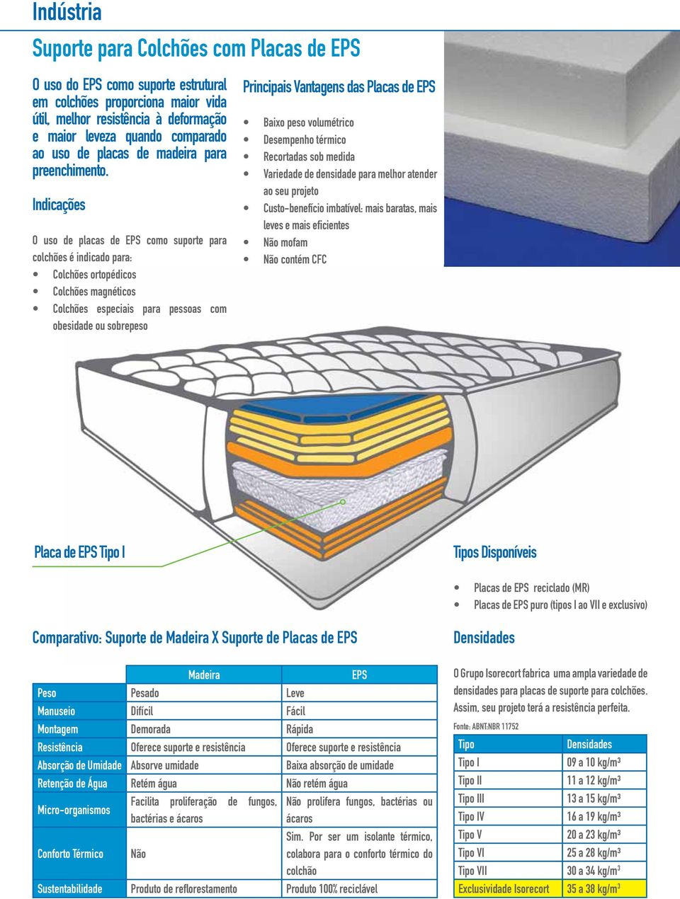 Indicações O uso de placas de EPS como suporte para colchões é indicado para: Colchões ortopédicos Colchões magnéticos Colchões especiais para pessoas com obesidade ou sobrepeso Principais Vantagens