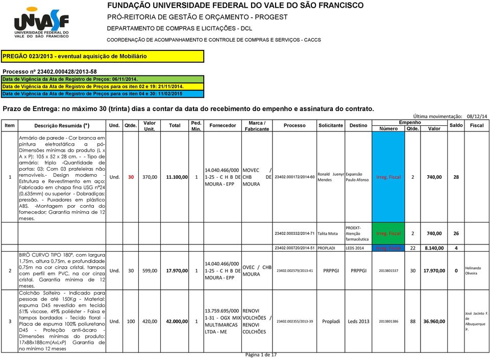 Data de Vigência da Ata de Registro de Preços para os iten 02 e 19: 21/11/2014.