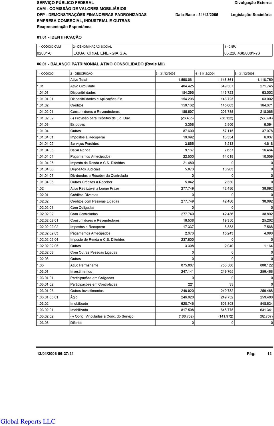 1 - BALANÇO PATRIMONIAL ATIVO CONSOLIDADO (Reais Mil) 1 - CÓDIGO 2 - DESCRIÇÃO 3-31/12/25 4-31/12/24 5-31/12/23 1 Ativo Total 1.558.61 1.145.361 1.118.759 1.1 Ativo Circulante 44.425 349.37 271.745 1.