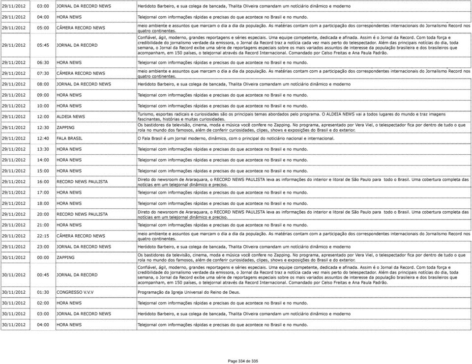 29/11/2012 05:00 CÂMERA RECORD NEWS 29/11/2012 05:45 JORNAL DA RECORD 29/11/2012 06:30 HORA NEWS Telejornal com informações  29/11/2012 07:30 CÂMERA RECORD NEWS 29/11/2012 08:00 JORNAL DA RECORD NEWS