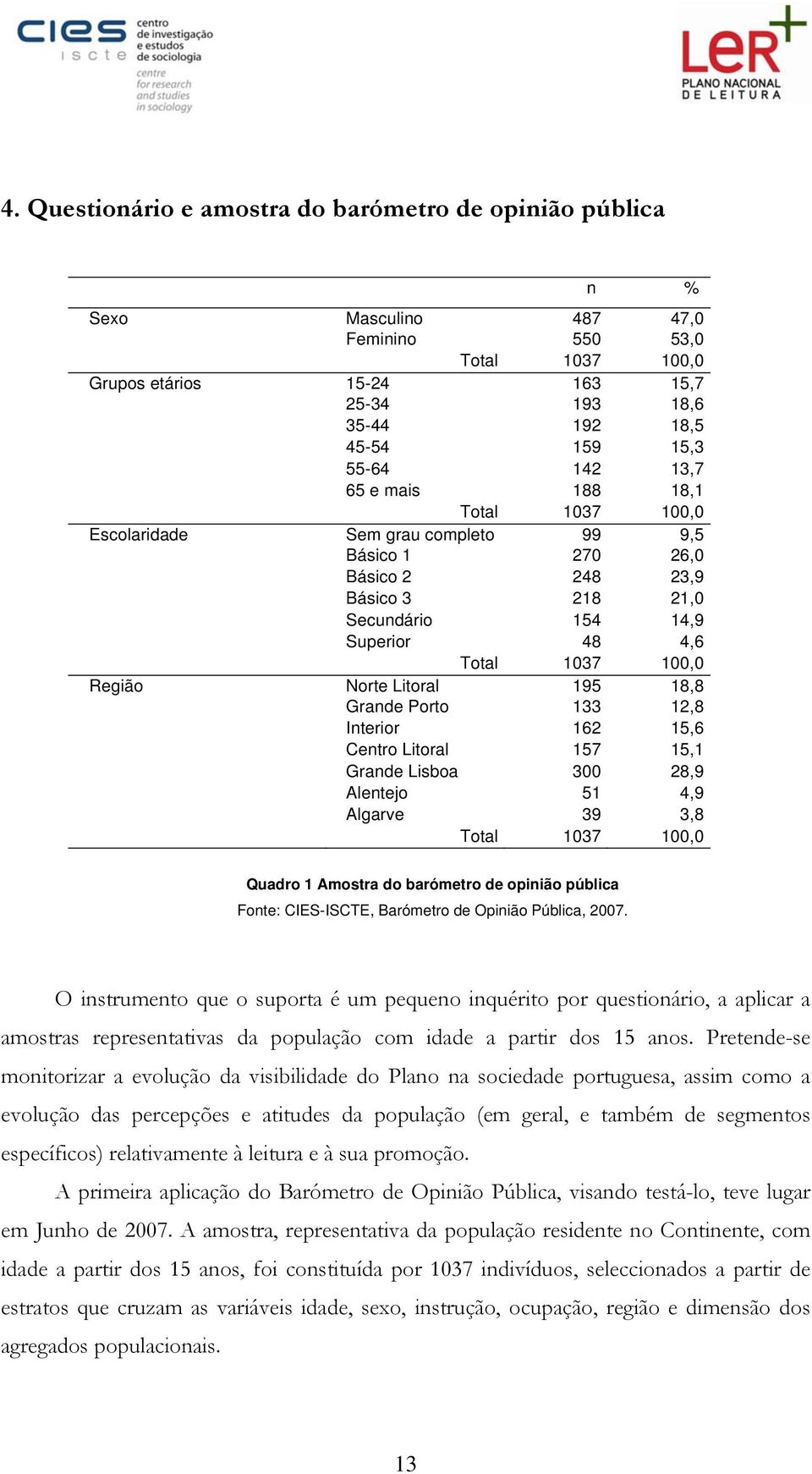 Região Norte Litoral 195 18,8 Grande Porto 133 12,8 Interior 162 15,6 Centro Litoral 157 15,1 Grande Lisboa 300 28,9 Alentejo 51 4,9 Algarve 39 3,8 Total 1037 100,0 Quadro 1 Amostra do barómetro de