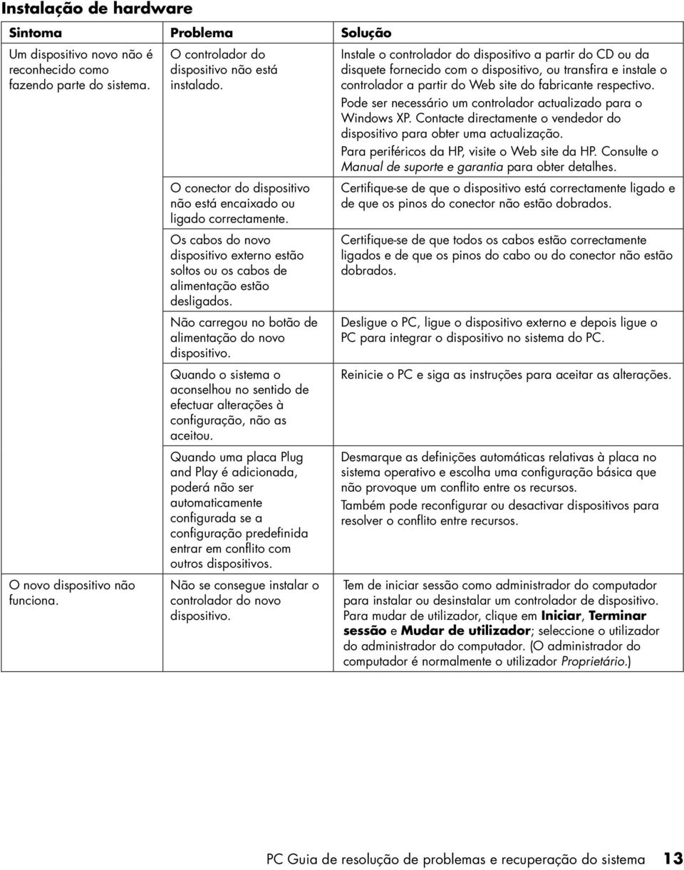 Não carregou no botão de alimentação do novo dispositivo. Quando o sistema o aconselhou no sentido de efectuar alterações à configuração, não as aceitou.