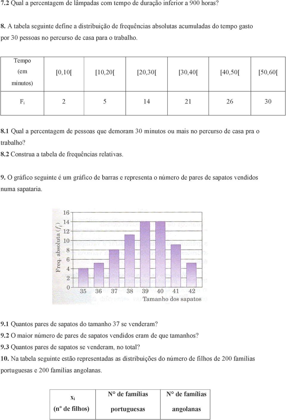 Tempo (em minutos) [0,10[ [10,20[ [20,30[ [30,40[ [40,50[ [50,60[ F i 2 5 14 21 26 30 8.1 Qual a percentagem de pessoas que demoram 30 minutos ou mais no percurso de casa pra o trabalho? 8.2 Construa a tabela de requências relativas.