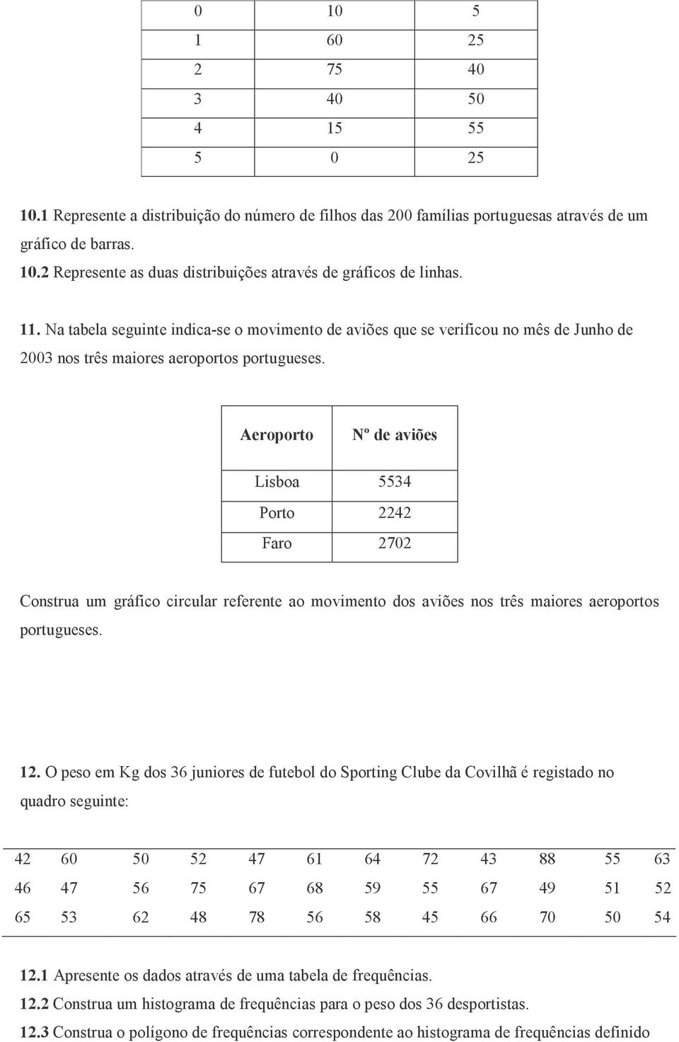 Aeroporto Nº de aviões Lisboa 5534 Porto 2242 Faro 2702 Construa um gráico circular reerente ao movimento dos aviões nos três maiores aeroportos portugueses. 12.