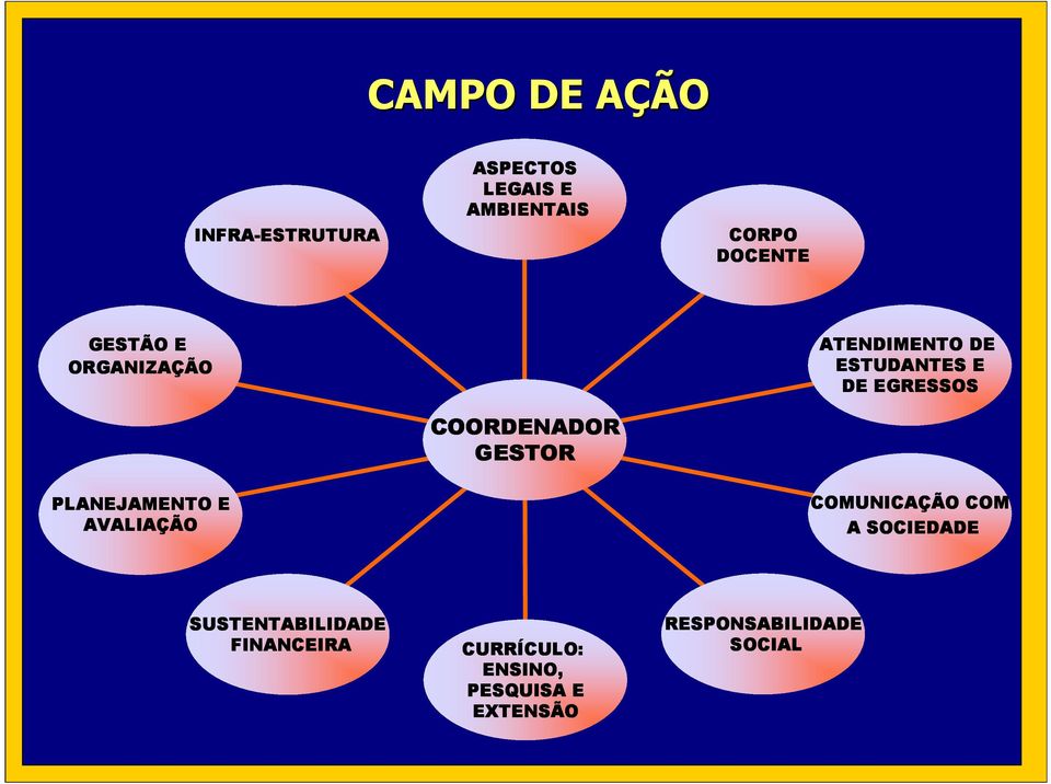 GESTOR PLANEJAMENTO E AVALIAÇÃO COMUNICAÇÃO COM A SOCIEDADE SUSTENTABILIDADE