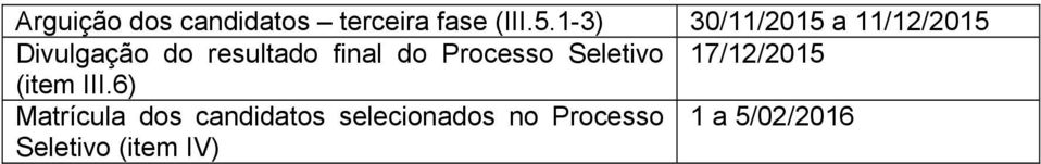 final do Processo Seletivo 17/12/2015 (item III.