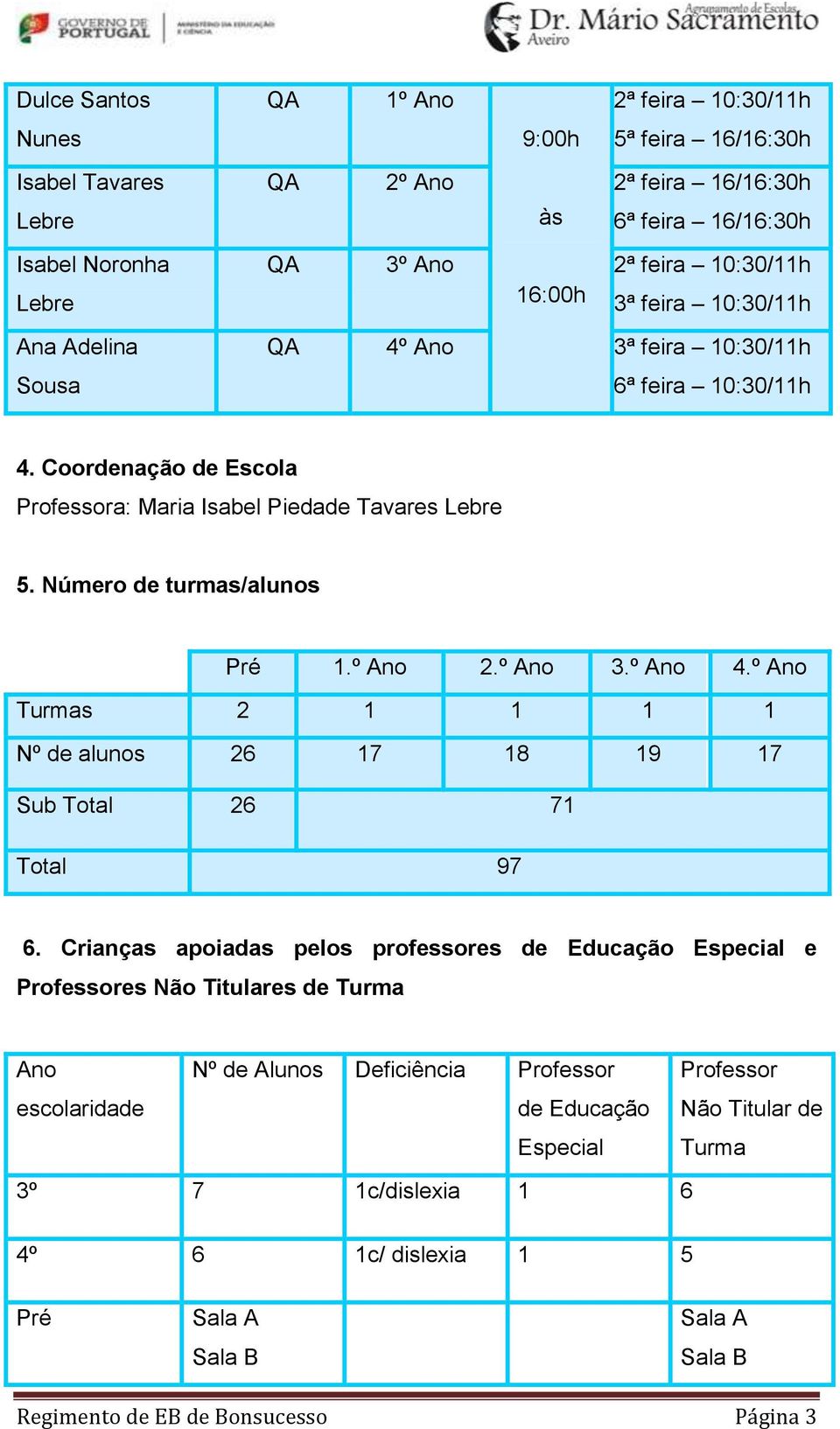 º Ano 2.º Ano 3.º Ano 4.º Ano Turmas 2 1 1 1 1 Nº de alunos 26 17 18 19 17 Sub Total 26 71 Total 97 6.