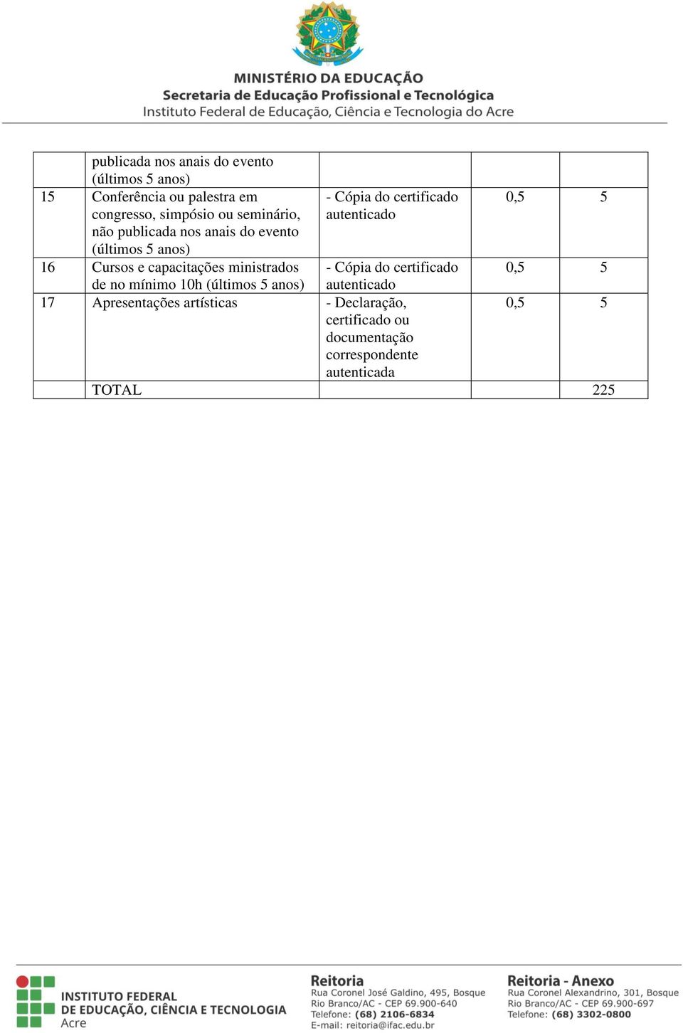 Cópia do certificado - Cópia do certificado de no mínimo 10h (últimos 5 anos) 17 Apresentações