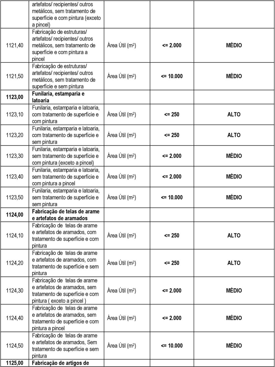 tratamento de superfície e sem Funilaria, estamparia e latoaria Funilaria, estamparia e latoaria, com tratamento de superfície e com Funilaria, estamparia e latoaria, com tratamento de superfície e