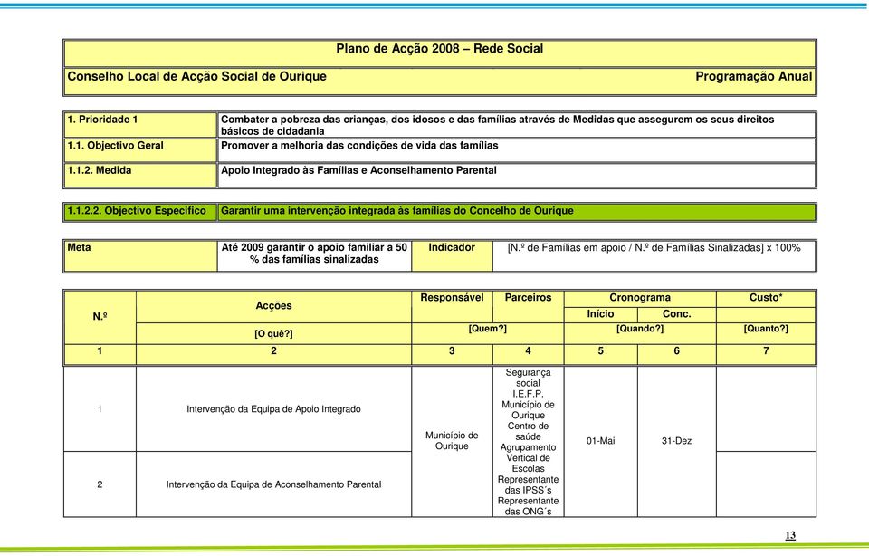 das famílias sinalizadas Indicador [ de Famílias em apoio / de Famílias Sinalizadas] x 100% Responsável Parceiros Cronograma [Quem?] [Quando?] [Quanto?] [O quê?