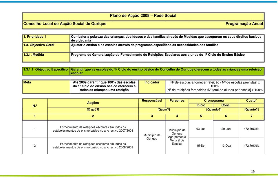 3.1. Medida Programa de Generalização do Fornecimento de Refeições Escolares aos alunos do 1º Ciclo do Ensino Básico 1.3.1.1. Objectivo Especifico Garantir que as escolas do 1º Ciclo do ensino básico