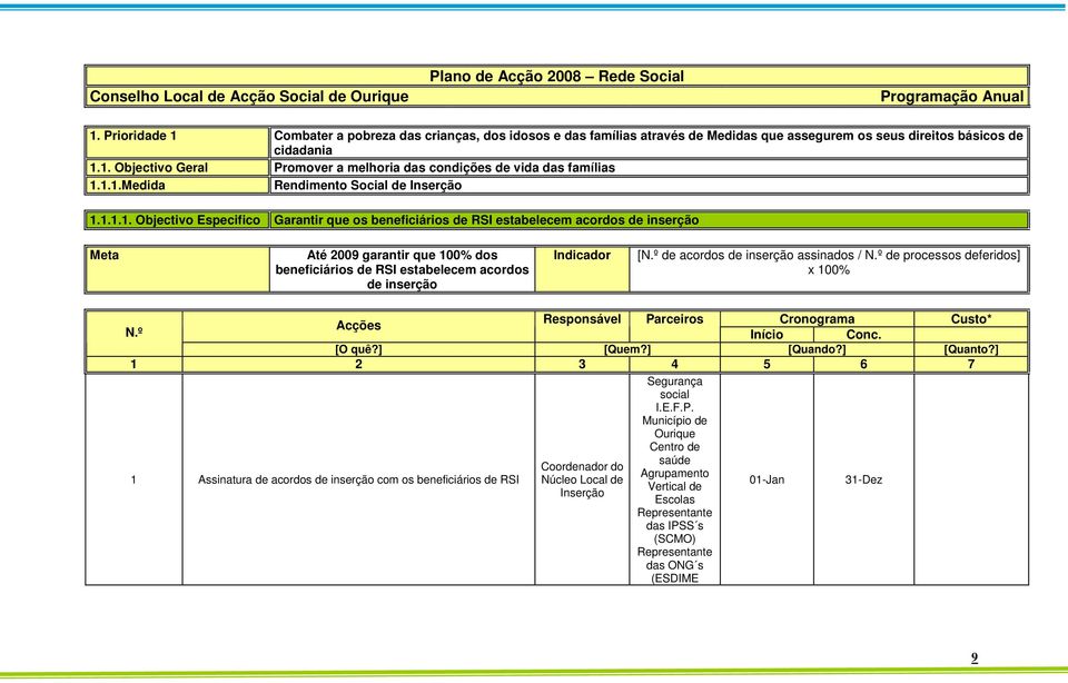 estabelecem acordos de inserção Indicador [ de acordos de inserção assinados / de processos deferidos] x 100% Responsável Parceiros Cronograma 1 Assinatura de acordos de inserção com os beneficiários