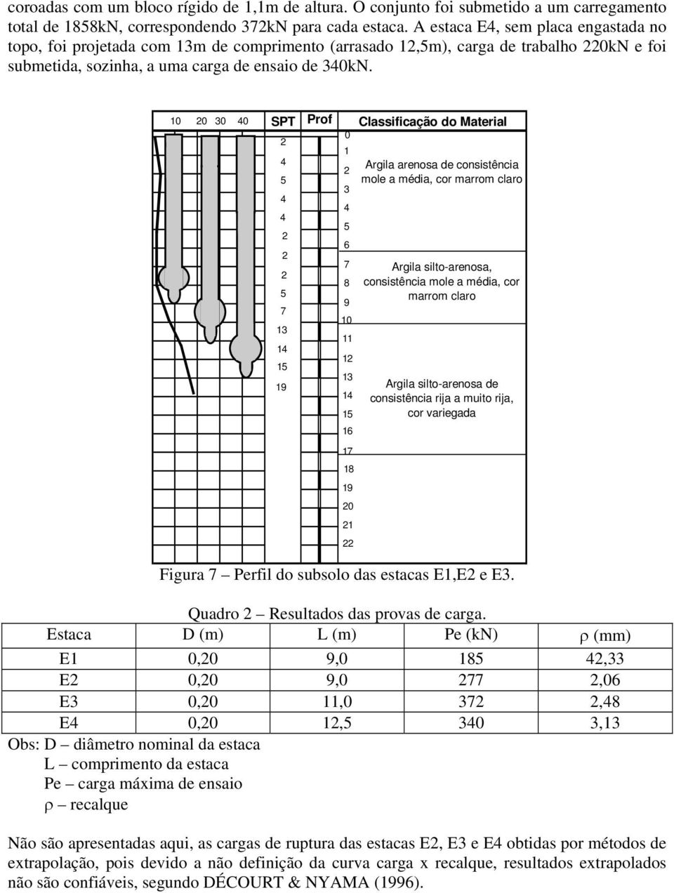 3 SPT Prof 7 1 19 Classificação do Material 1 Argila arenosa de consistência mole a média, cor marrom claro 3 6 7 8 9 1 1 16 17 18 19 1 Argila silto-arenosa, consistência mole a média, cor marrom