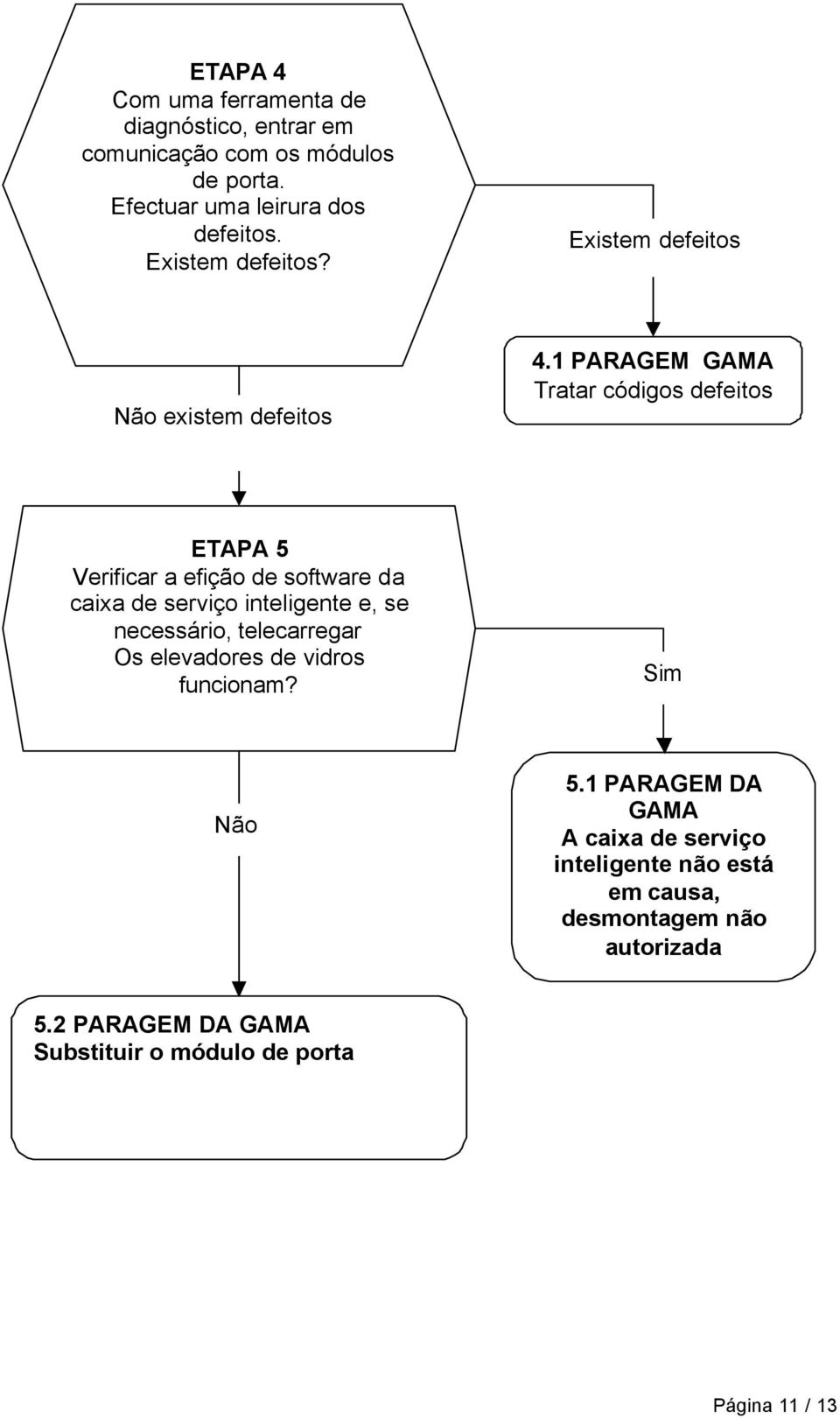 1 PARAGEM GAMA Tratar códigos defeitos ETAPA 5 Verificar a efição de software da caixa de serviço inteligente e, se necessário,