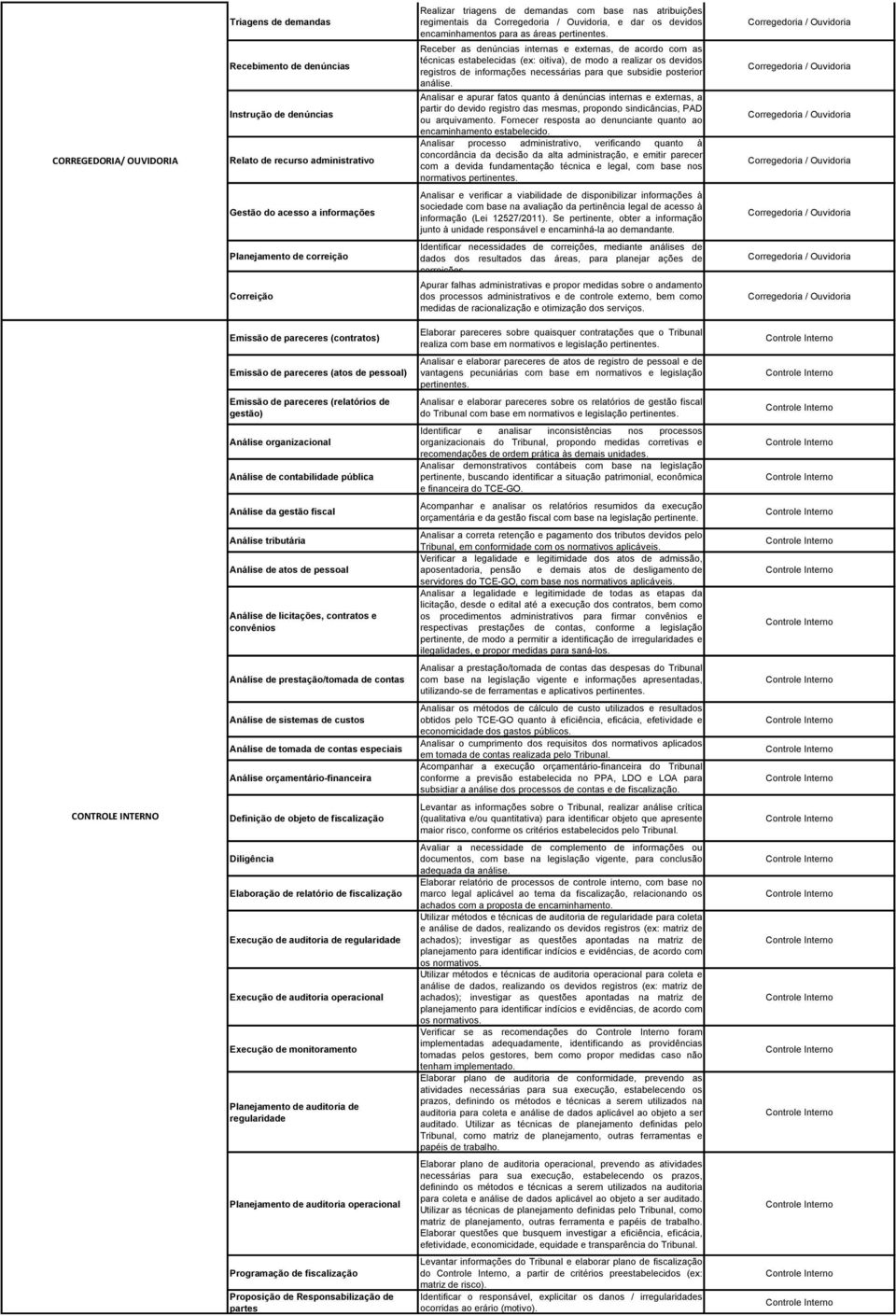 oitiva), de modo a realizar os devidos registros de informações necessárias para que subsidie posterior análise.