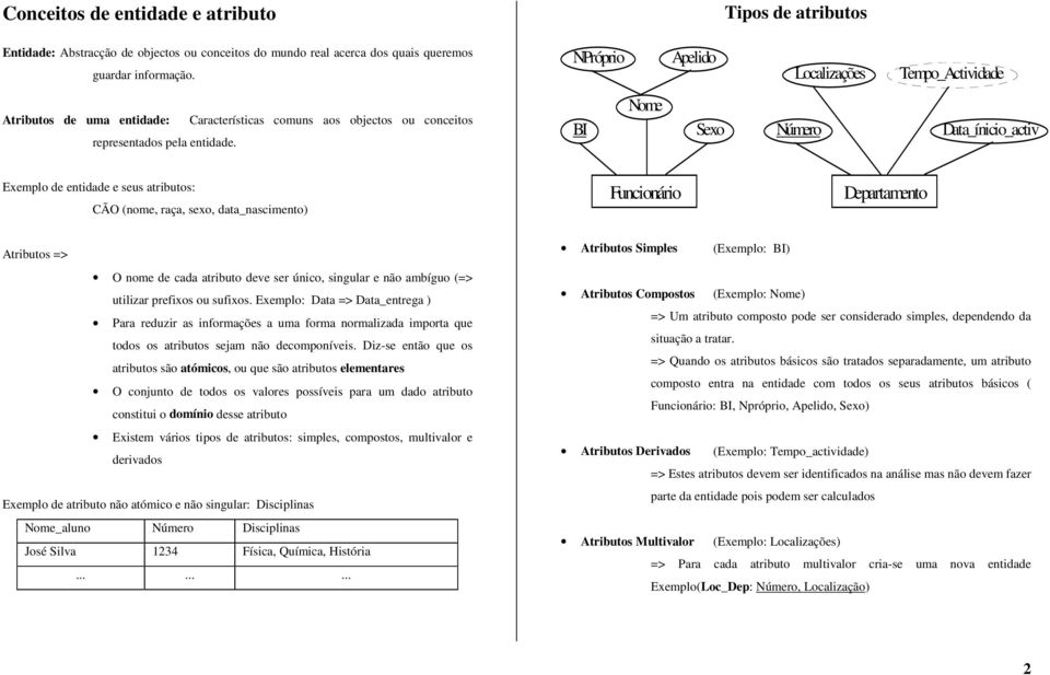 BI Nome Sexo Número Data_ínicio_activ Exemplo de entidade e seus atributos: CÃO (nome, raça, sexo, data_nascimento) Funcionário Departamento Atributos => O nome de cada atributo deve ser único,