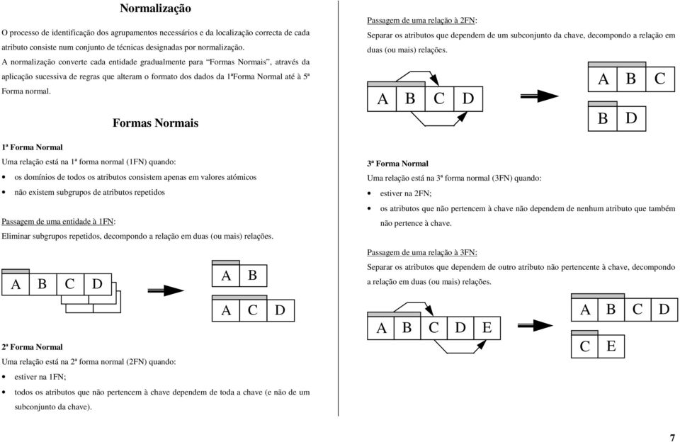 Formas Normais 1ª Forma Normal Uma relação está na 1ª forma normal (1FN) quando: os domínios de todos os atributos consistem apenas em valores atómicos não existem subgrupos de atributos repetidos