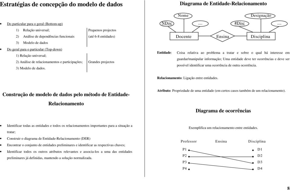 Pequenos projectos (até 6-8 entidades) Grandes projectos Nome Designação NDoc... #Disc.