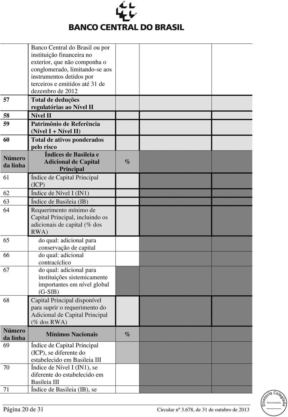 Principal 61 Índice de Capital Principal (ICP) 62 Índice de Nível I (IN1) 63 Índice de Basileia (IB) 64 Requerimento mínimo de Capital Principal, incluindo os adicionais de capital (% dos RWA) 65 do