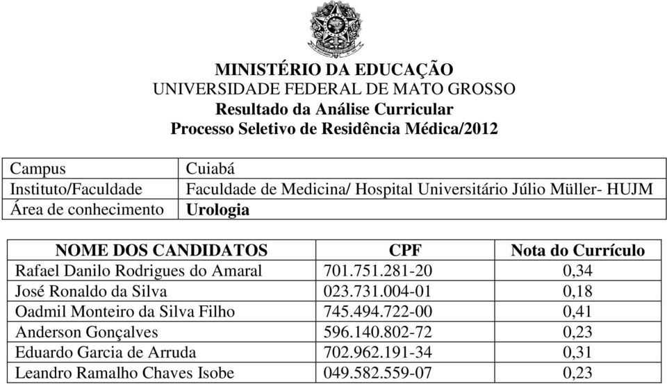 004-01 0,18 Oadmil Monteiro da Silva Filho 745.494.