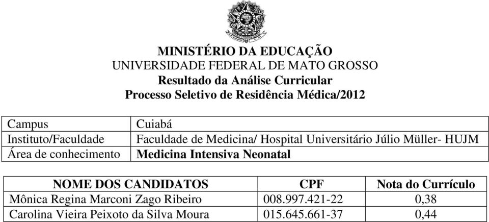 421-22 0,38 Carolina Vieira Peixoto