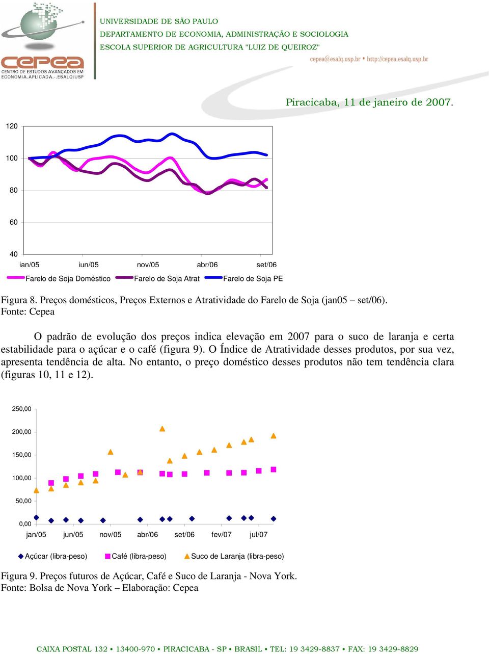 O Índice de Atratividade desses produtos, por sua vez, apresenta tendência de alta. No entanto, o preço doméstico desses produtos não tem tendência clara (figuras 10, 11 e 12).