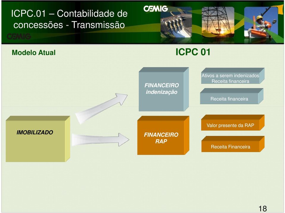 indenizados Receita financeira Receita financeira