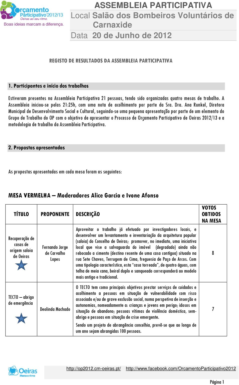 Ana Runkel, Diretora Municipal de Desenvolvimento Social e Cultural, seguindo-se uma pequena apresentação por parte de um elemento do Grupo de Trabalho do OP com o objetivo de apresentar o Processo