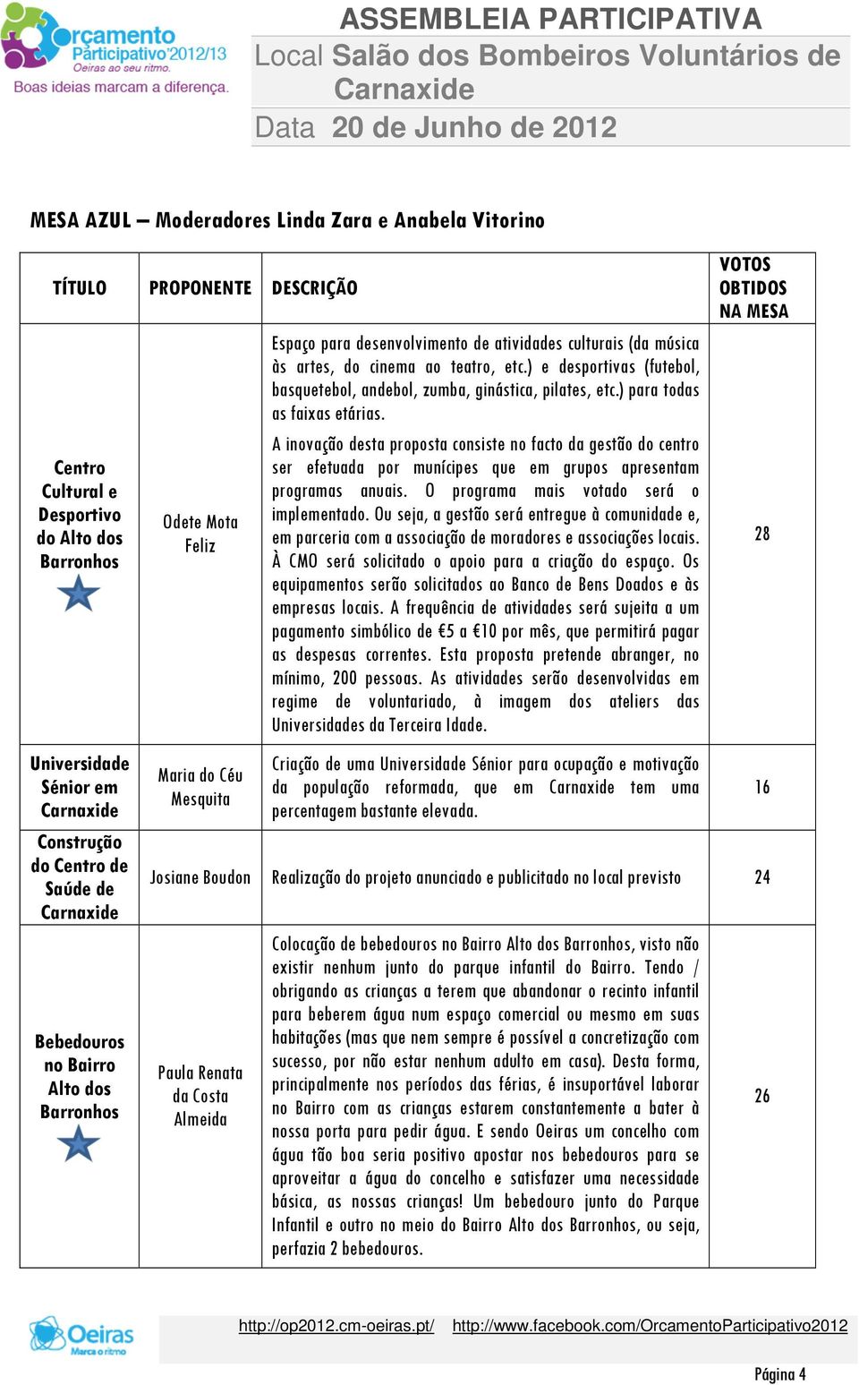 A inovação desta proposta consiste no facto da gestão do centro ser efetuada por munícipes que em grupos apresentam programas anuais. O programa mais votado será o implementado.