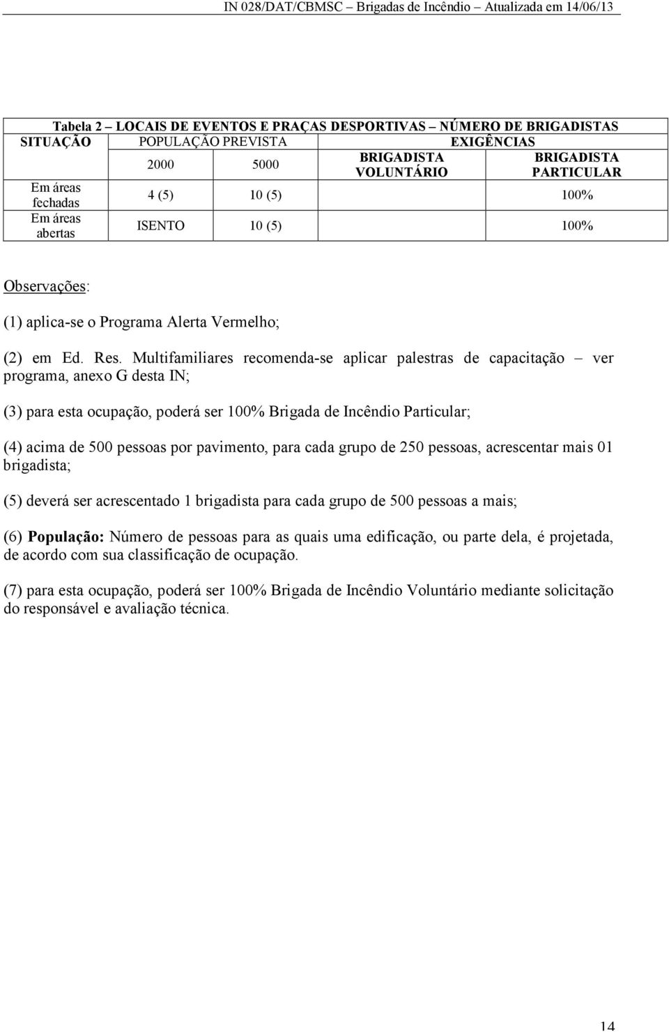 Multifamiliares recomenda-se aplicar palestras de capacitação ver programa, anexo G desta IN; (3) para esta ocupação, poderá ser 100% Brigada de Incêndio Particular; (4) acima de 500 pessoas por