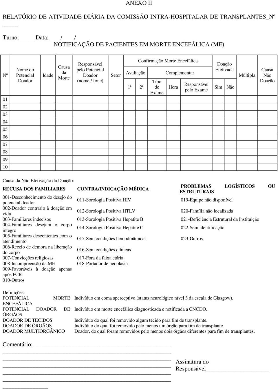 Efetivada Sim Não Múltipla Causa Não Doação Causa da Não Efetivação da Doação: RECUSA DOS FAMILIARES CONTRA/INDICAÇÃO MÉDICA PROBLEMAS LOGÍSTICOS OU ESTRUTURAIS 001-Desconhecimento do desejo do