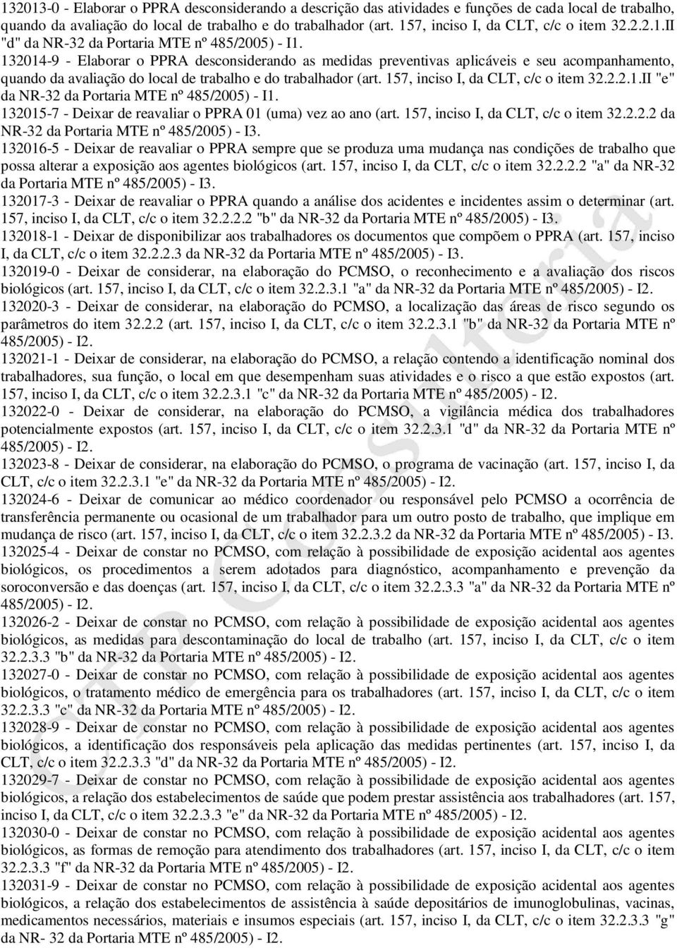 132014-9 - Elaborar o PPRA desconsiderando as medidas preventivas aplicáveis e seu acompanhamento, quando da avaliação do local de trabalho e do trabalhador (art. 157, inciso I, da CLT, c/c o item 32.