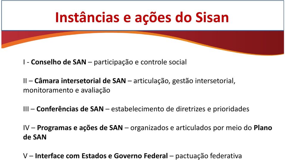 Conferências de SAN estabelecimento de diretrizes e prioridades IV Programas e ações de SAN