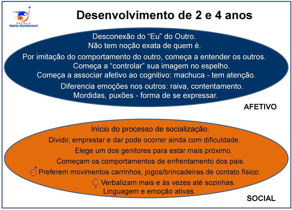 Mordidas, puxões - forma de se expressar. AFETIVO Início do processo de socialização. Dividir, emprestar e dar pode ocorrer ainda com dificuldade.