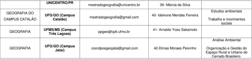 com 40- Idelvone Mendes Ferreira Estudos ambientais Trabalho e movimentos sociais UFMS/MS (Campus Três Lagoas)