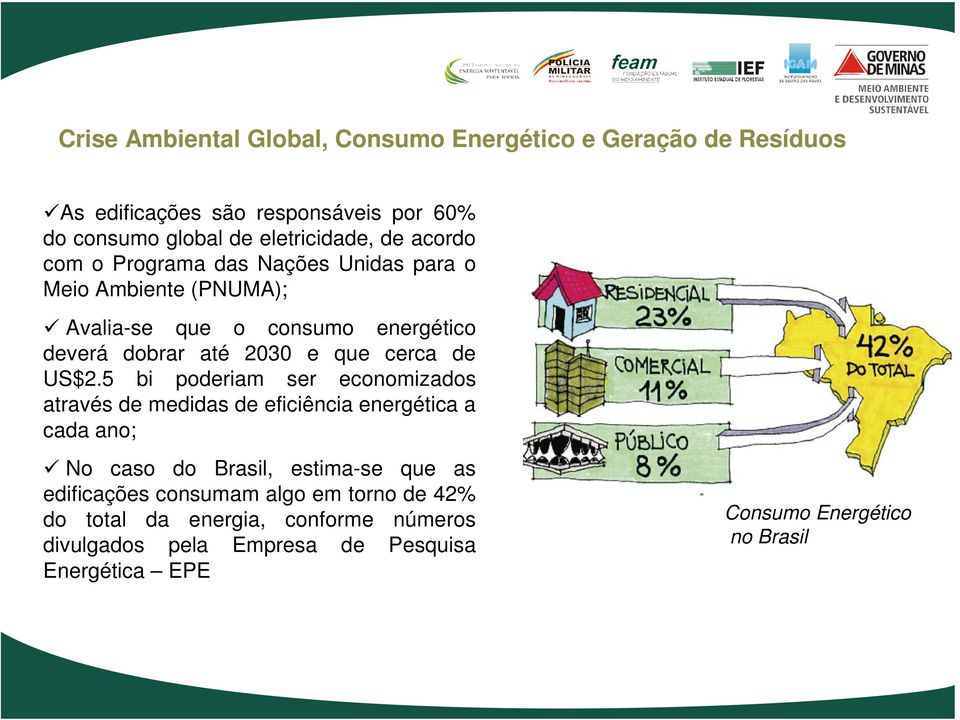 US$2.5 bi poderiam ser economizados através de medidas de eficiência energética a cada ano; No caso do Brasil, estima-se que as edificações
