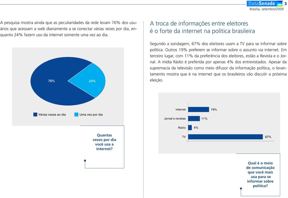 Outros 19% preferem se informar sobre o assunto via internet. Em terceiro lugar, com 11% da preferência dos eleitores, estão a Revista e o Jornal.