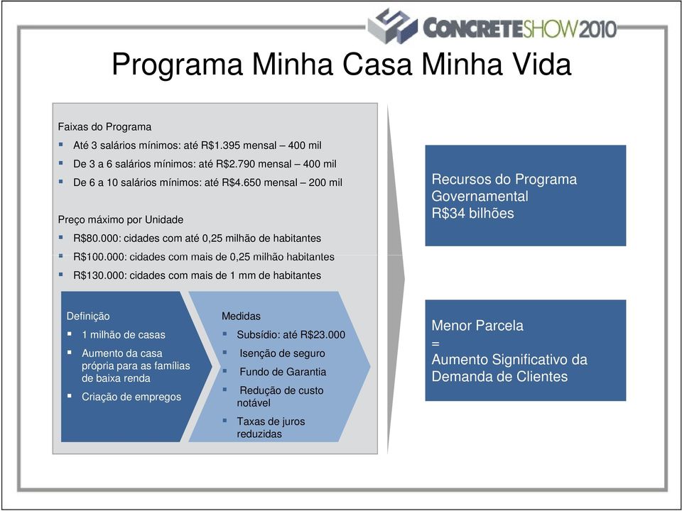 000: cidades com mais de 0,25 milhão habitantes R$130.