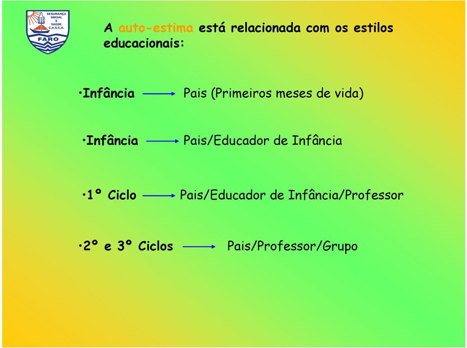 Infância Pais/Educador de Infância 1º Ciclo