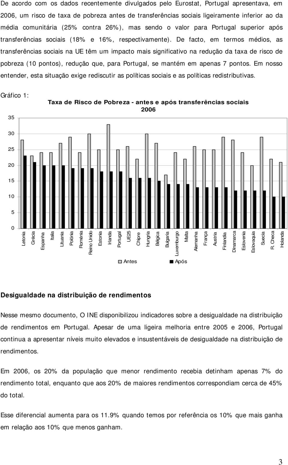 De facto, em termos médios, as transferências sociais na UE têm um impacto mais significativo na redução da taxa de risco de pobreza (10 pontos), redução que, para Portugal, se mantém em apenas 7