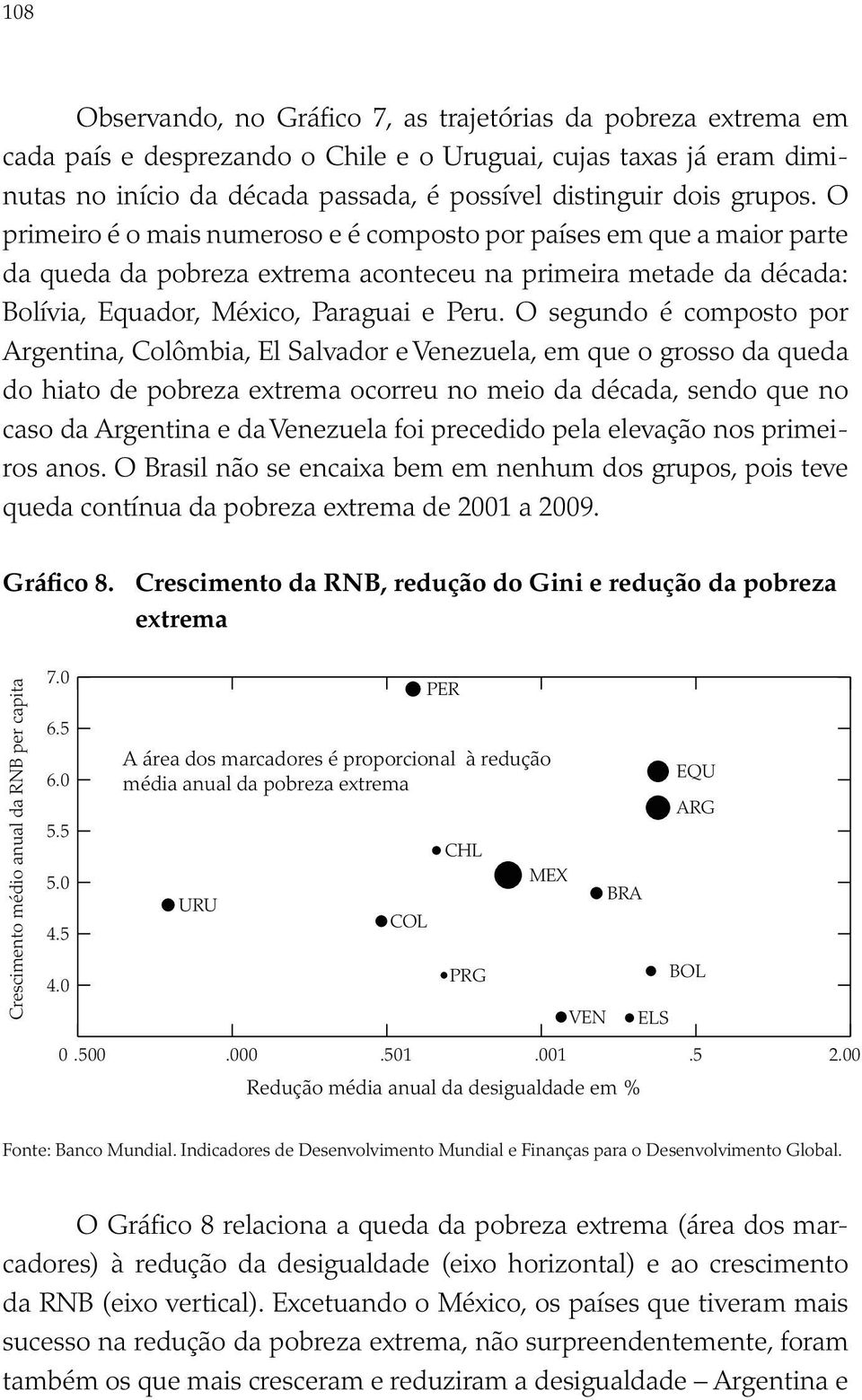 O segundo é composto por Argentina, Colômbia, El Salvador e Venezuela, em que o grosso da queda do hiato de pobreza extrema ocorreu no meio da década, sendo que no caso da Argentina e da Venezuela