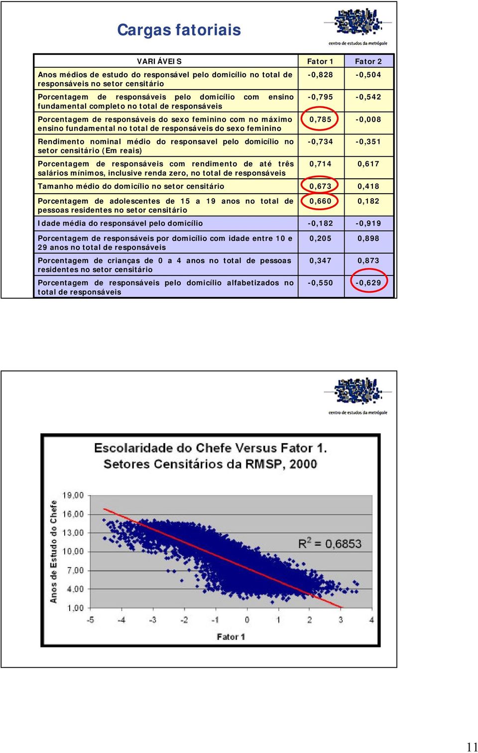 no setor censitário (Em reais) Porcentagem de responsáveis com rendimento de até três salários mínimos, inclusive renda zero, no total de responsáveis Tamanho médio do domicílio no setor censitário