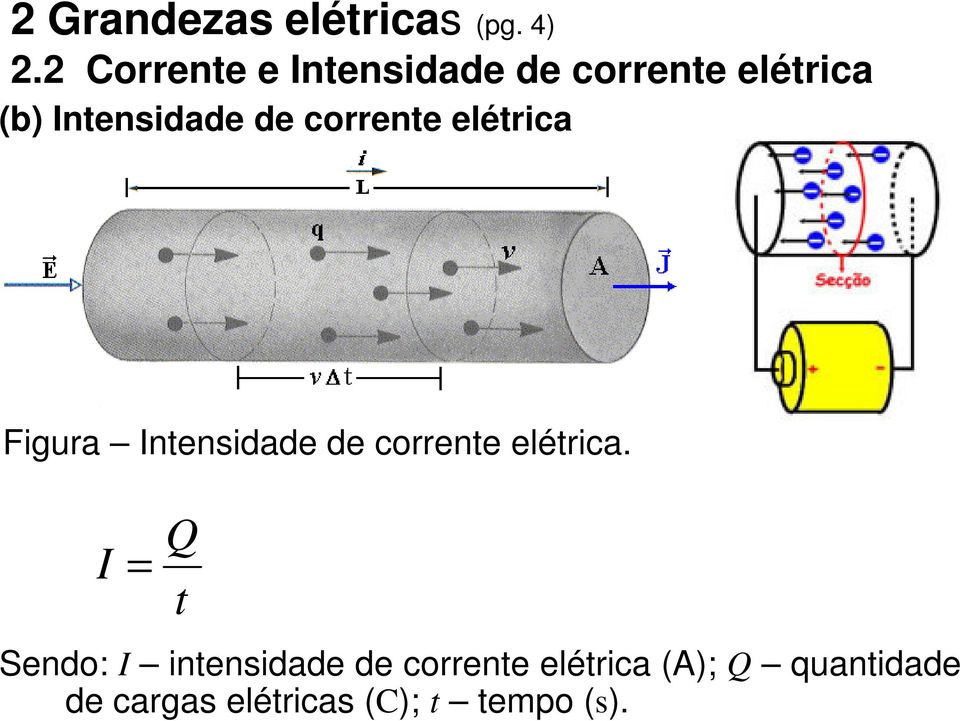 corrente elétrica Figura Intensidade de corrente elétrica.