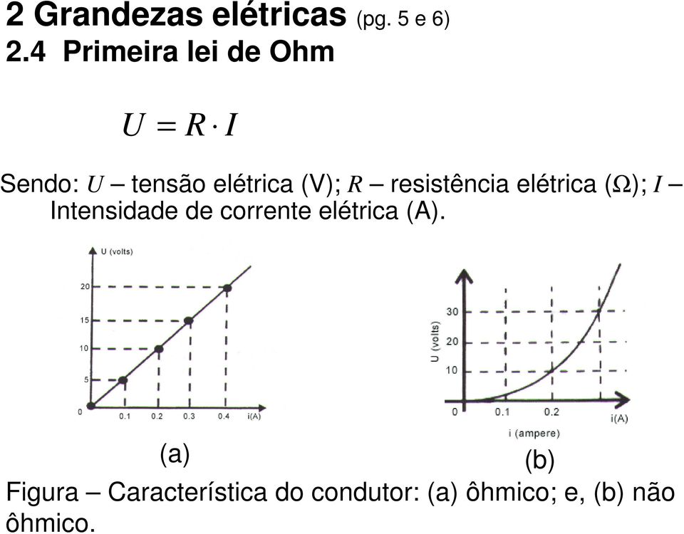 R resistência elétrica (Ω); I Intensidade de corrente