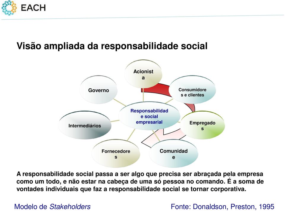 ser abraçada pela empresa como um todo, e não estar na cabeça de uma só pessoa no comando.