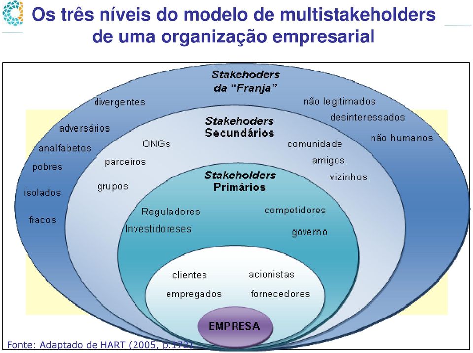 organização empresarial